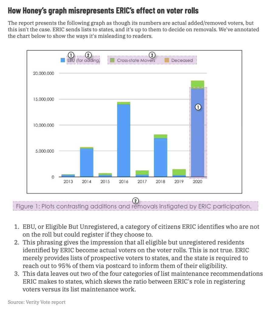 image 1 - Bucks County Beacon - This Pennsylvania Activist Is the Source of False and Flawed Election Claims Gaining Traction Across the Country