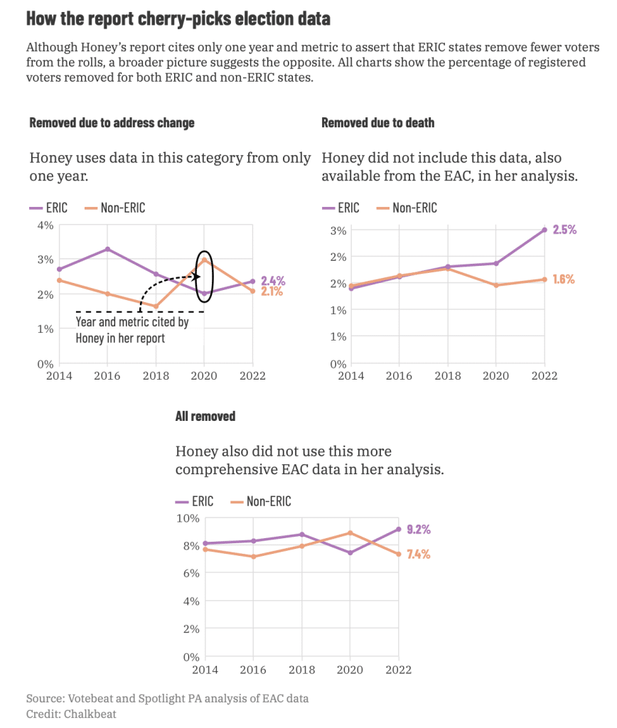 image - Bucks County Beacon - This Pennsylvania Activist Is the Source of False and Flawed Election Claims Gaining Traction Across the Country