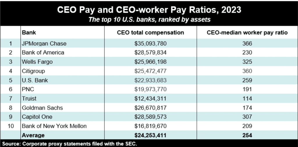 A Fair Tax Agenda for Wall Street 3 image - Bucks County Beacon - A Fair Tax Agenda for Wall Street