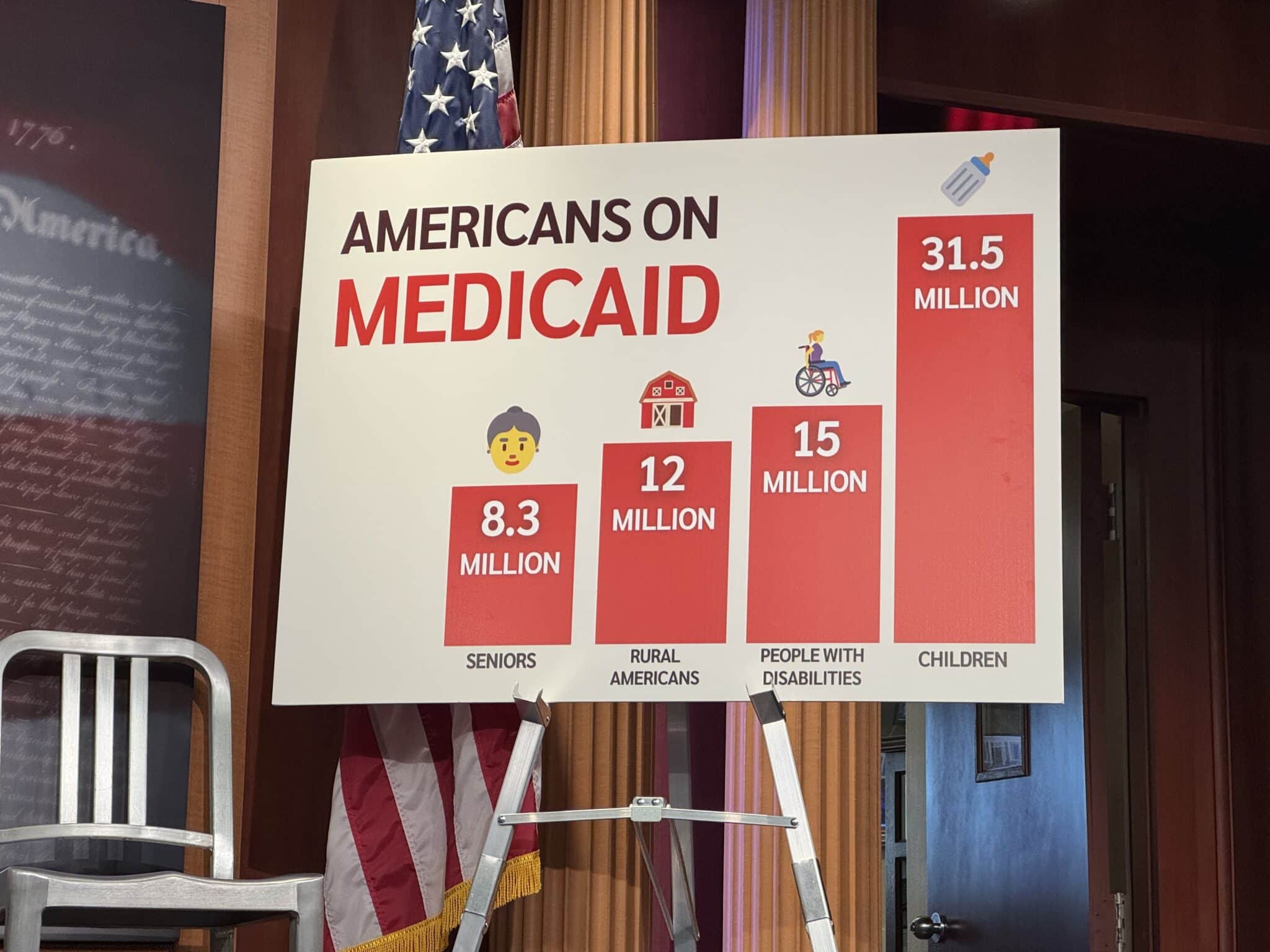 medicaidsign 2048x1536 1 - Bucks County Beacon - State-by-state Report by Democrats Projects Millions of People Could Lose Medicaid Coverage